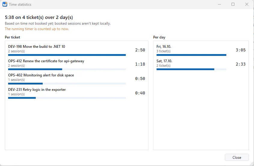 Time statistics window: unbooked time per ticket and per day as bars, 5:38 on 4 tickets over 2 days.